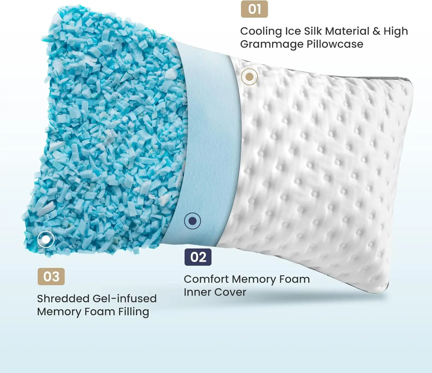Memory Foam Pillow – Ergonomic Neck Support, Cooling Ice Silk Cover